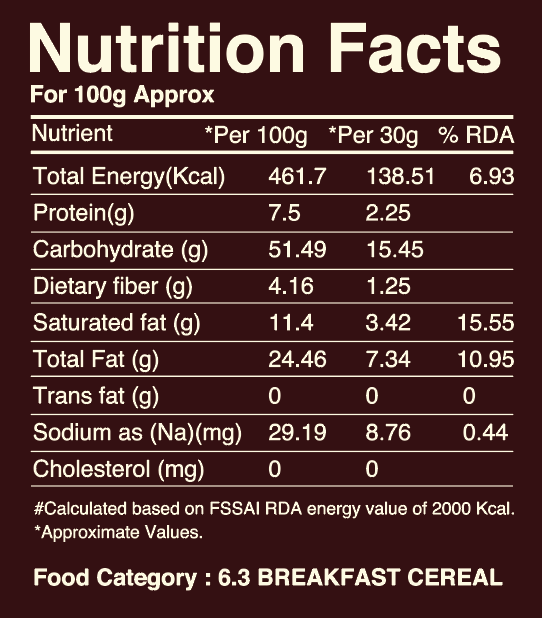 Blackforest Crunchy Fills
