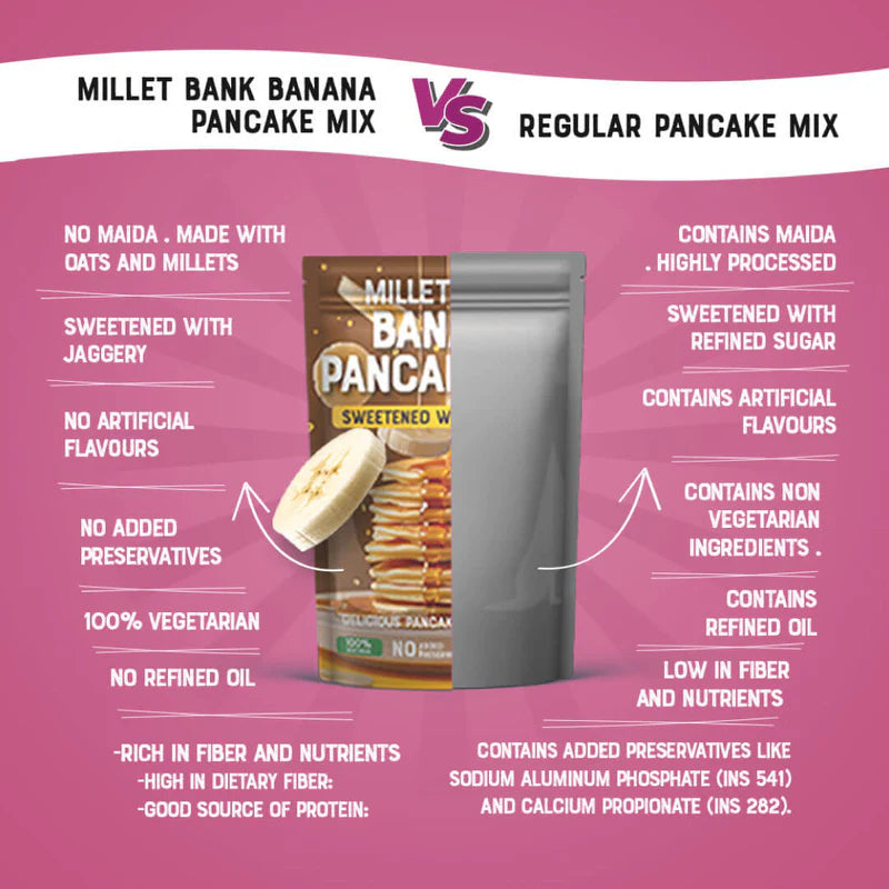 Banana Pancake Mix