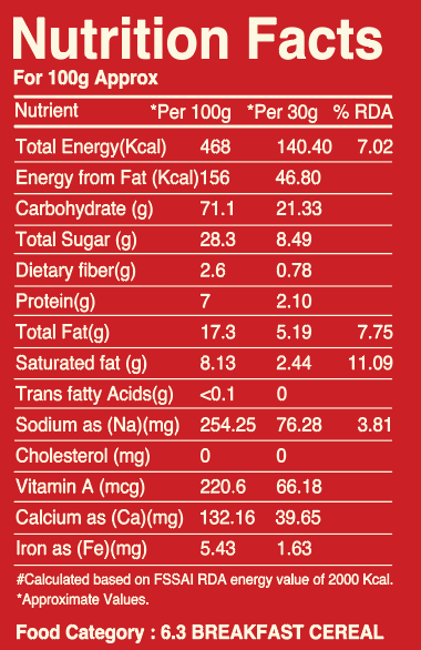 Strawberry Crunchy Fills