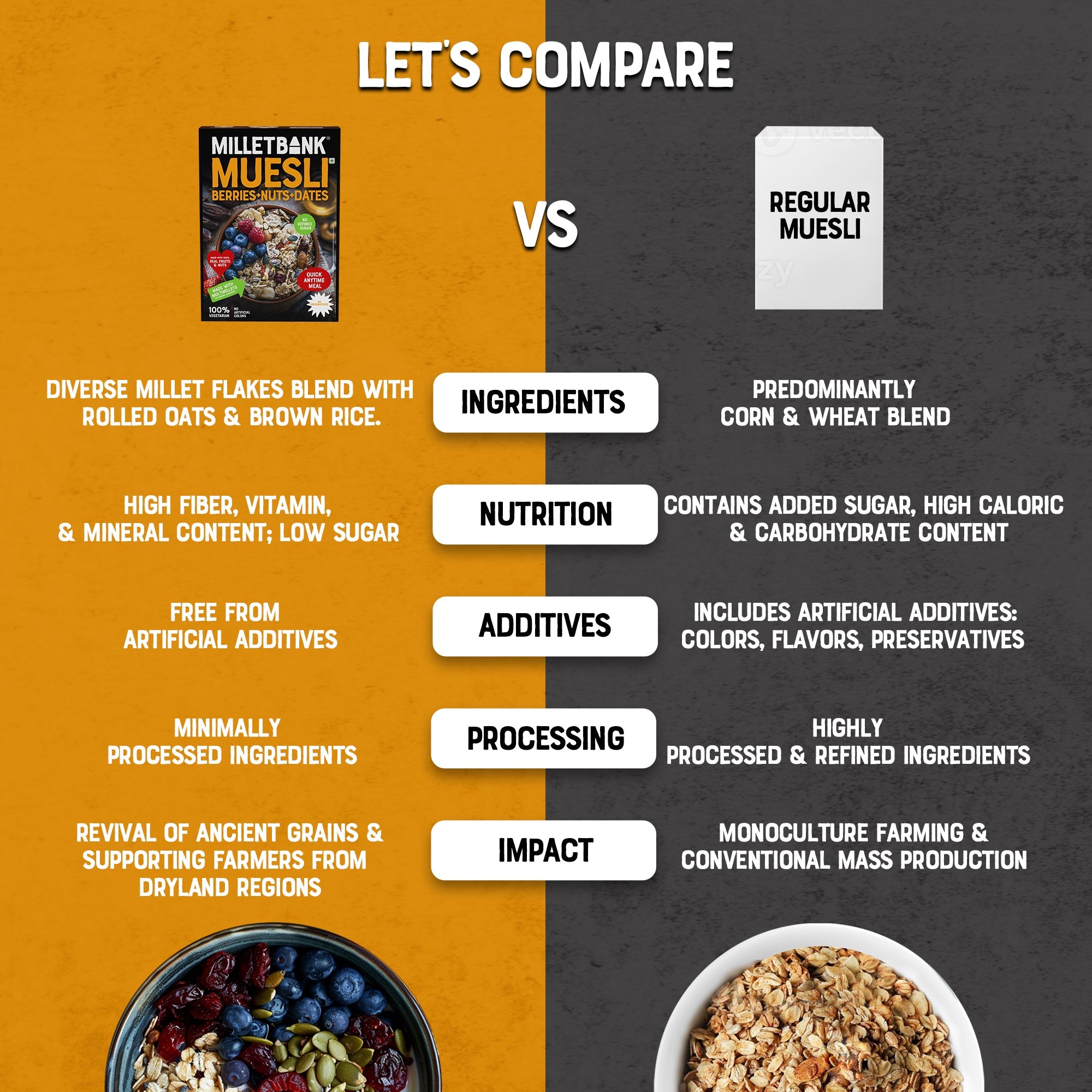 Dates Muesli